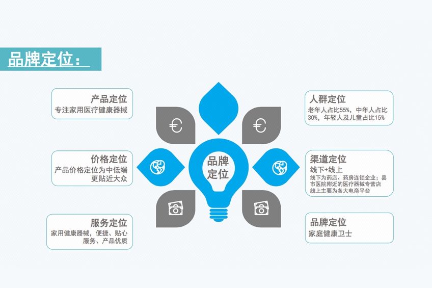 什么是品牌策划？