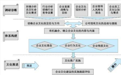 企业文化定位