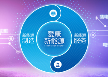 爱康集团——开启能源互联网时代