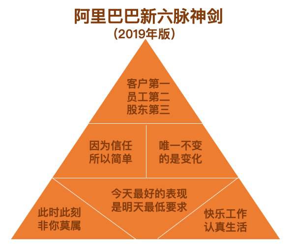  阿里巴巴：企业文化是企业的DNA