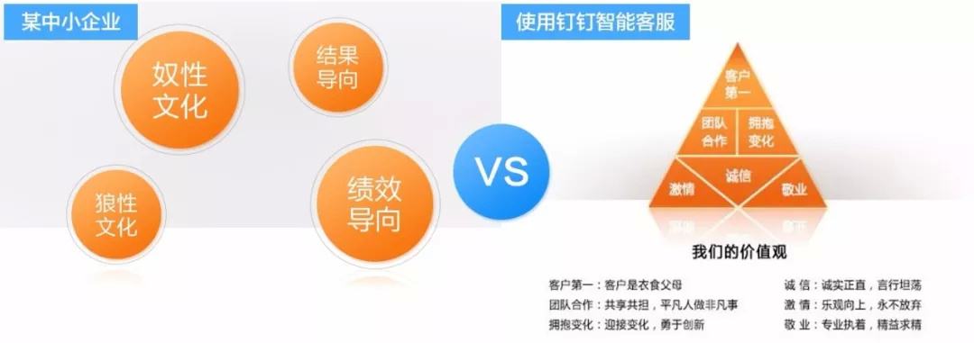  阿里巴巴：企业文化是企业的DNA
