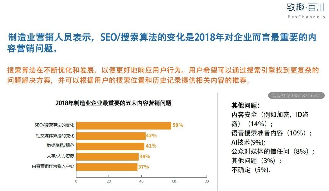 2019工业品内容营销白皮书