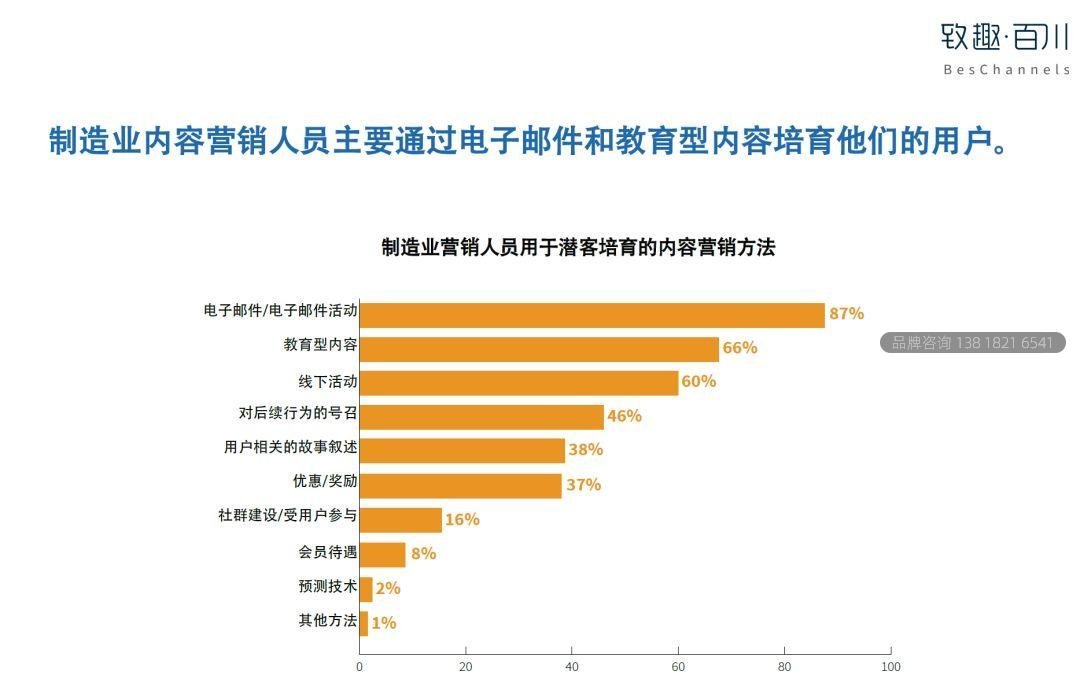 2019工业品内容营销白皮书