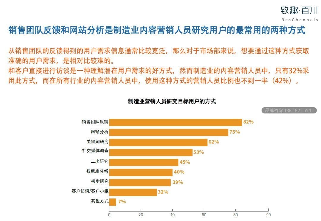 2019工业品内容营销白皮书
