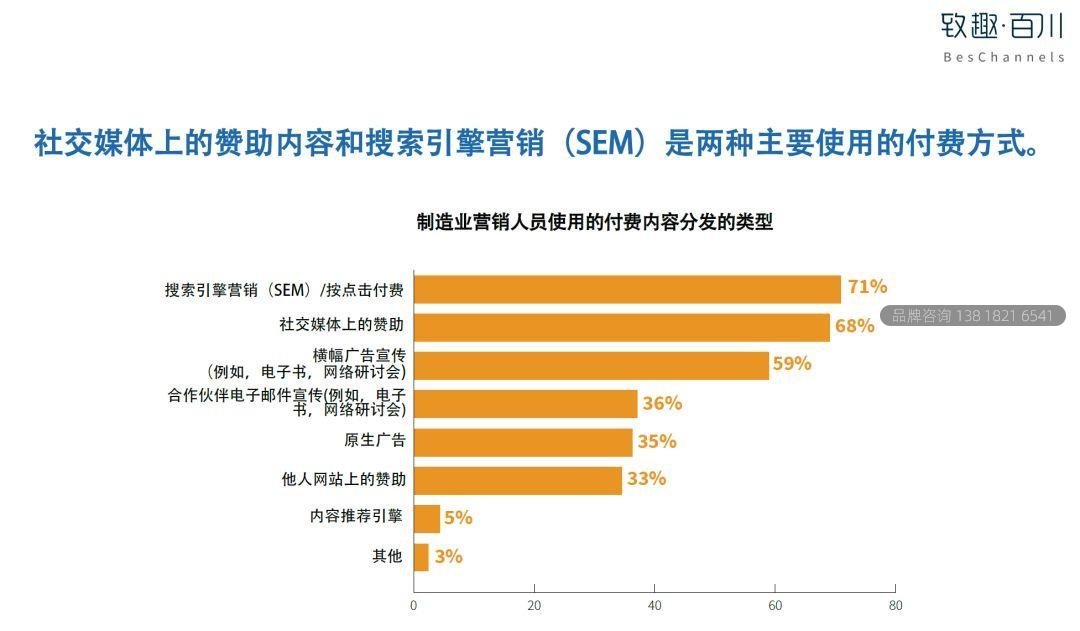 2019工业品内容营销白皮书