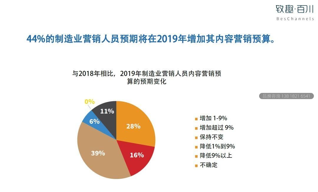 2019工业品内容营销白皮书