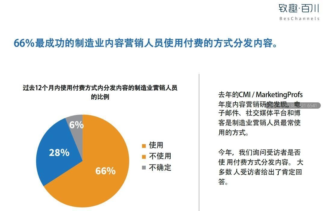 2019工业品内容营销白皮书
