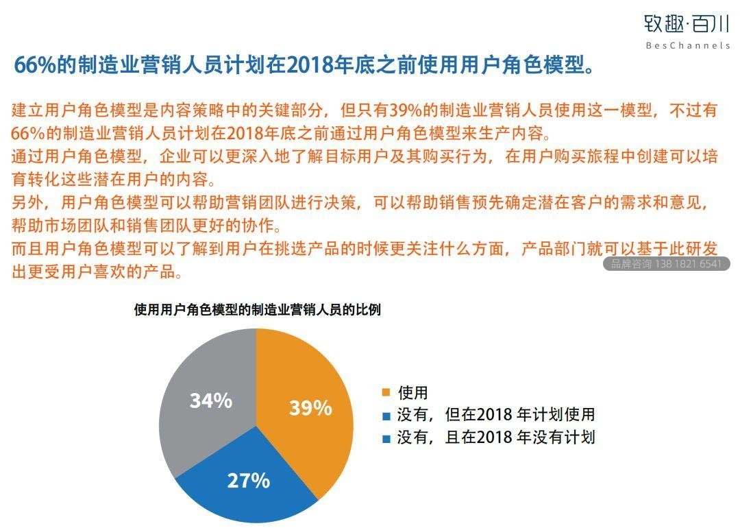 2019工业品内容营销白皮书