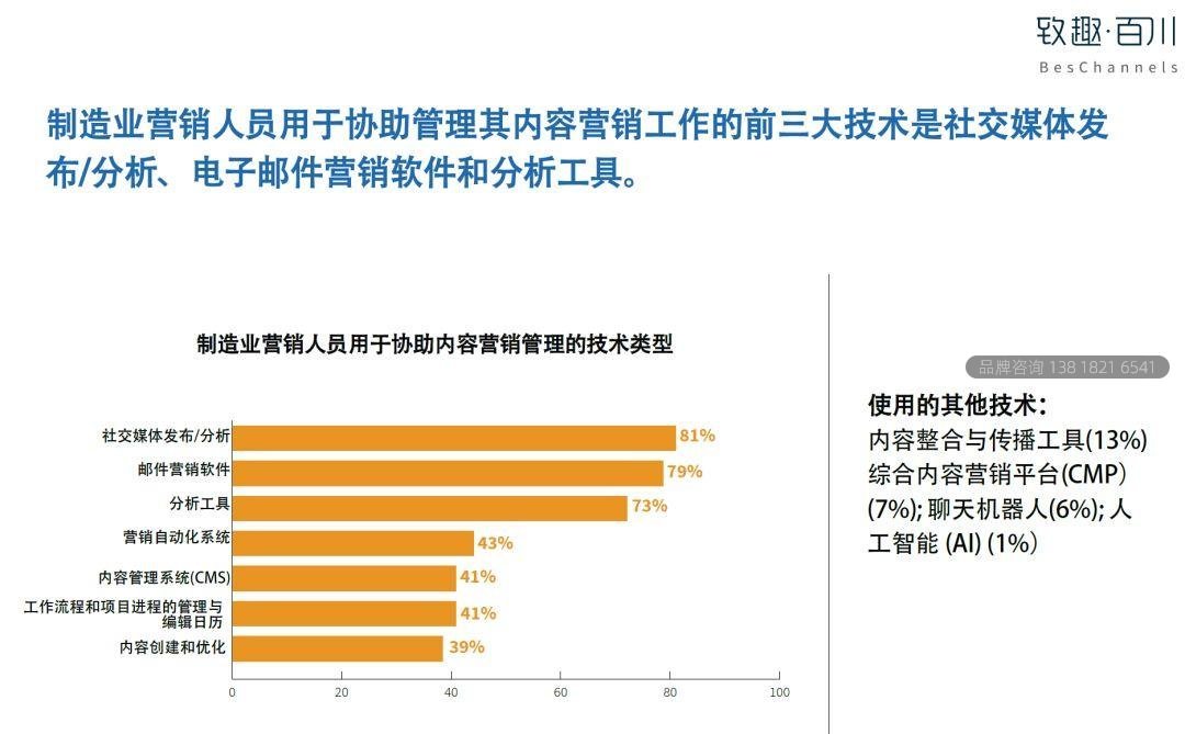 2019工业品内容营销白皮书