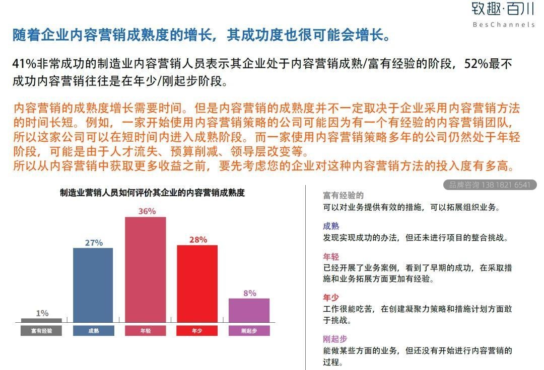 2019工业品内容营销白皮书
