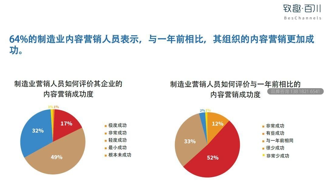 2019工业品内容营销白皮书