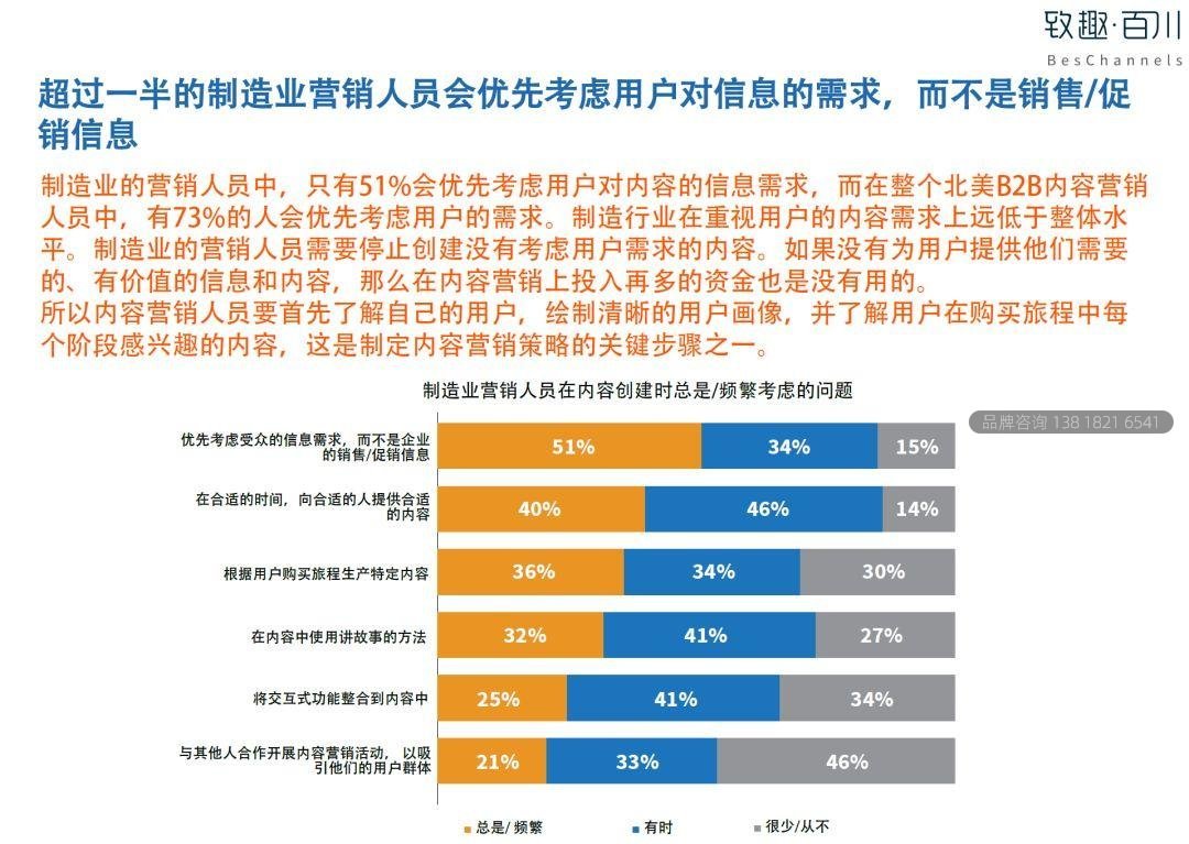 2019工业品内容营销白皮书