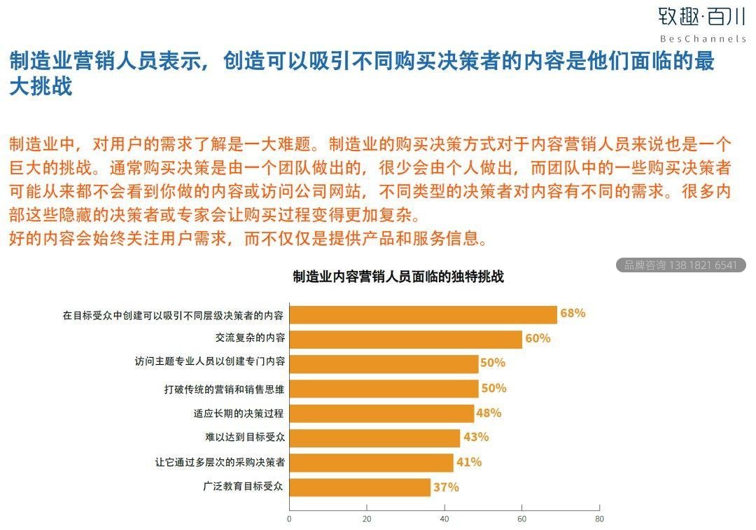 2019工业品内容营销白皮书
