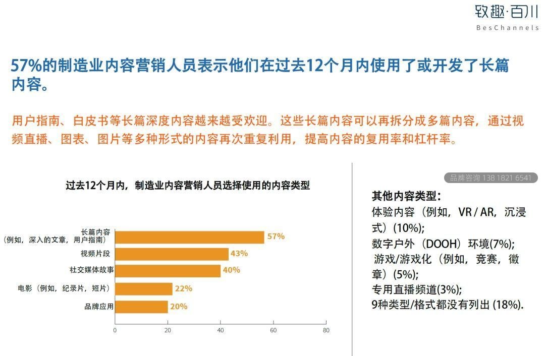 2019工业品内容营销白皮书
