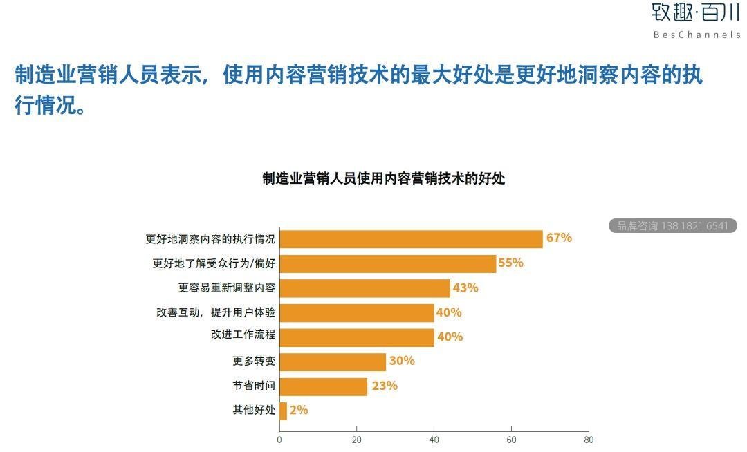 2019工业品内容营销白皮书