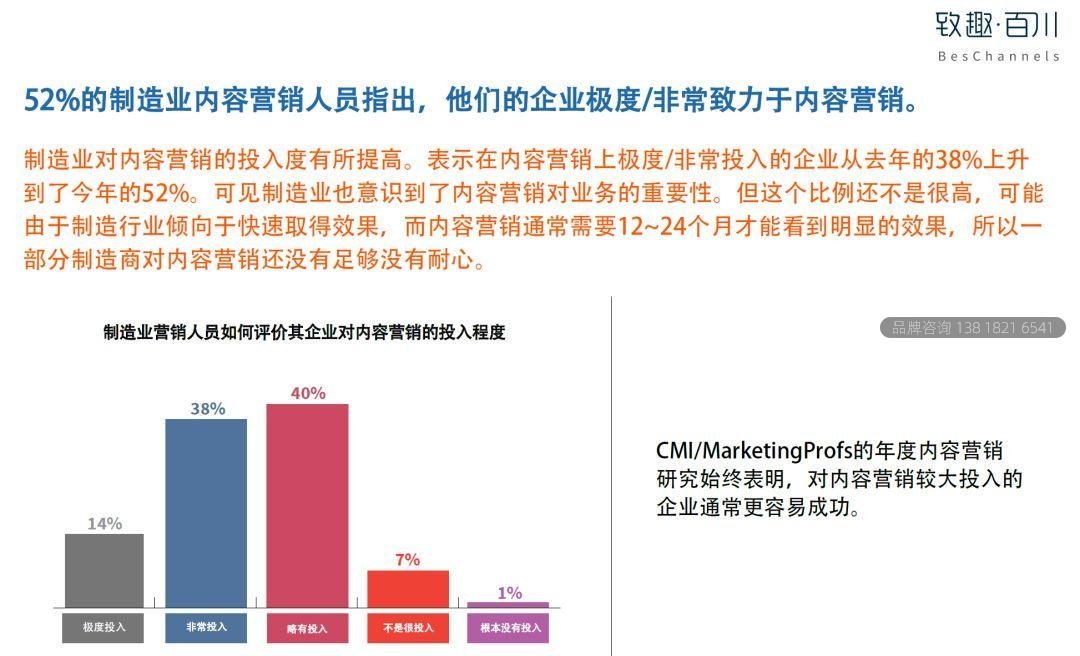 2019工业品内容营销白皮书