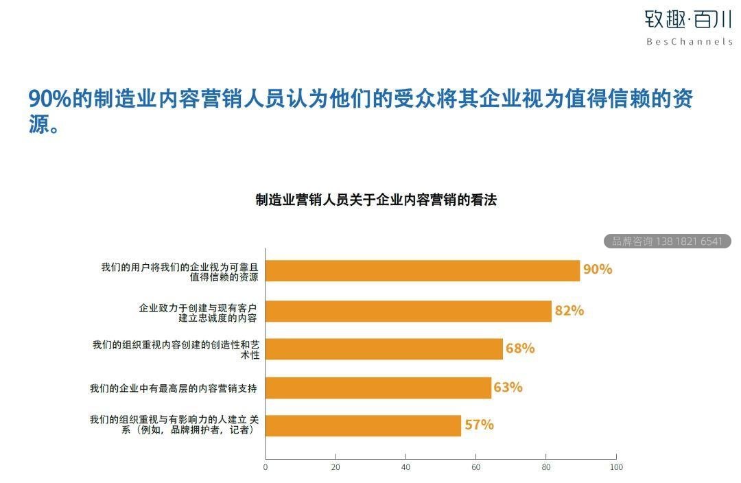 2019工业品内容营销白皮书