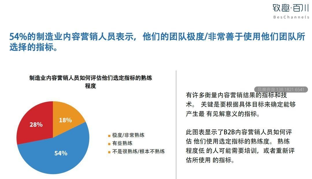 2019工业品内容营销白皮书