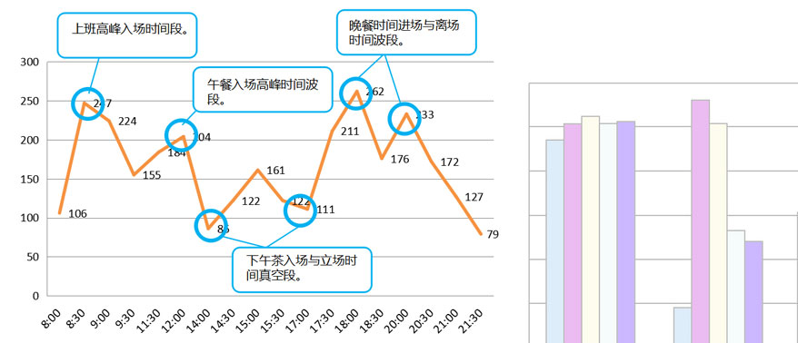 品牌分析