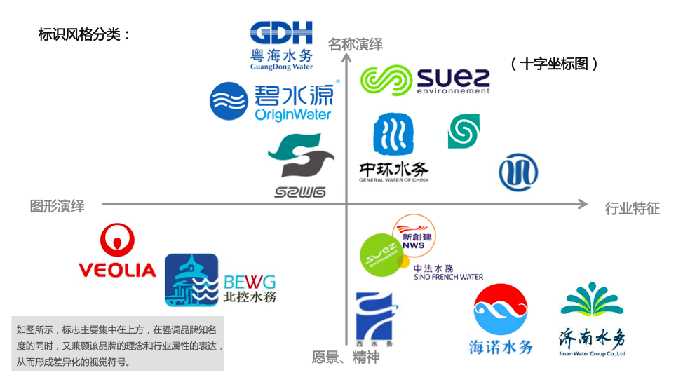 水务公司品牌策划分析